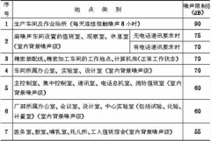 工业企业噪声控制设计规范 GBJ 87-85